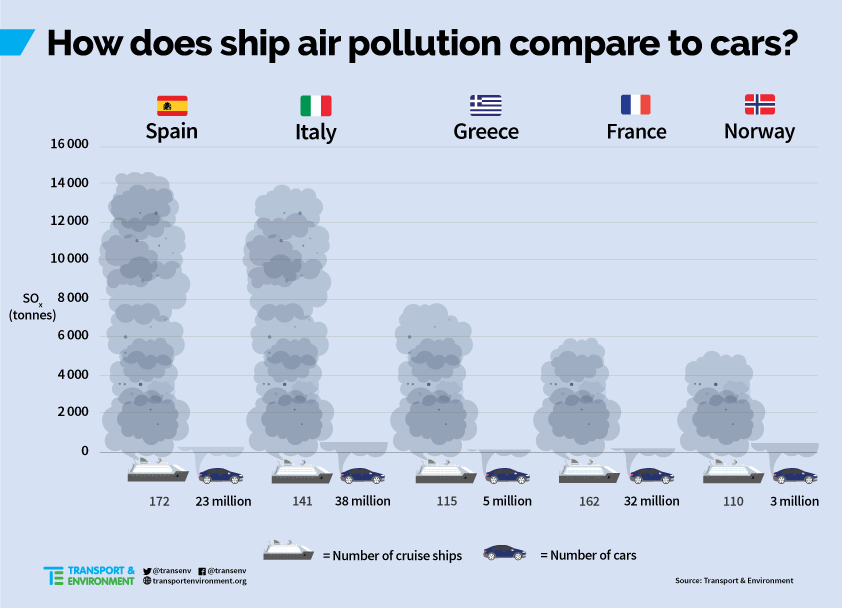 AirPollution Countries