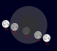 Tutti con lo sguardo al cielo, sarà una eclissi di luna da record